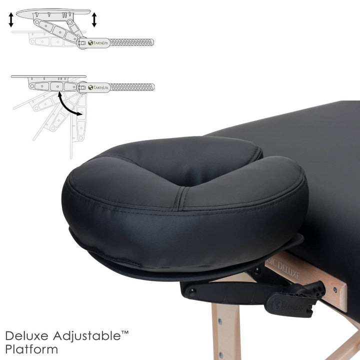 EarthLite Stronglite Classic Deluxe Portable Massage Table Package