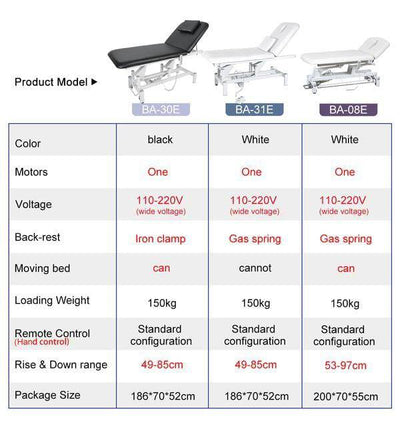 Beauty-Ace 2 Section Adjustable Electric  Beauty Beds/Massage Table with 2 Motors (White) BA8231 FF-DPI-FCCHR-8231-WHT